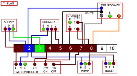 Honeywell Y Plan Wiring Diagram: Simplifying HVAC Control